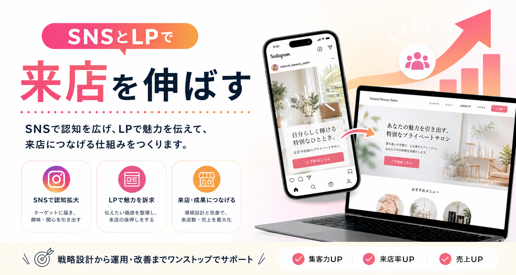集客増加支援
