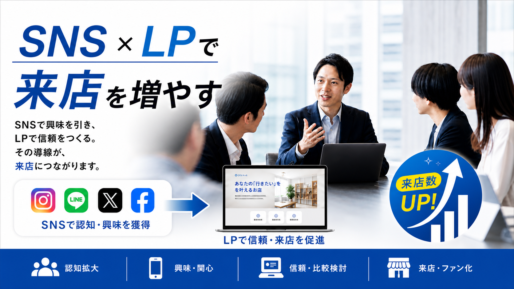 集客増加支援